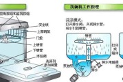 AO史密斯油烟机清洗方法（保持家居环境清新）