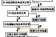 长虹油烟机突然不转的维修方法（解决油烟机突然不转的实用技巧）