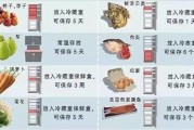 冰箱里面的制冷剂是什么（探究冰箱中常用的制冷剂及其影响）
