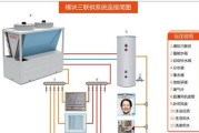 商业中央空调接线方法详解（掌握商业中央空调接线的关键技巧）