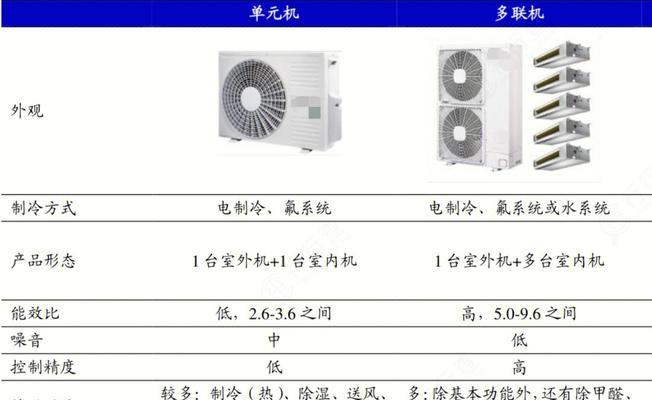 中央空调异响的原因及解决方法