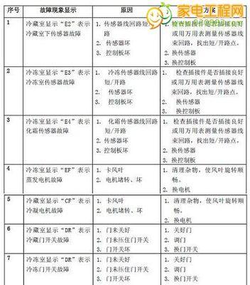 复印机常用故障代码解析（掌握复印机故障代码）