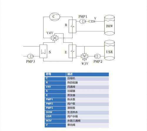 特灵空调故障代码L1的解决方法（如何应对特灵空调故障代码L1）