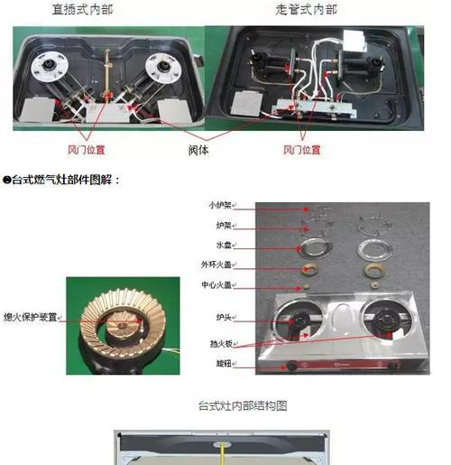 玻璃燃气灶面板拆卸方法（简单易行的操作指南）