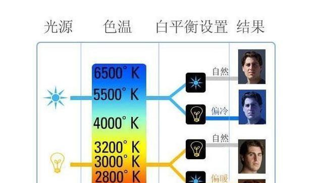 海尔显示器光闪原因及解决方法（探索海尔显示器光闪背后的问题）
