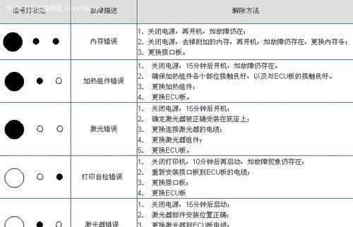 解决复印机闪烁问题的有效方法（掌握以下关键步骤）