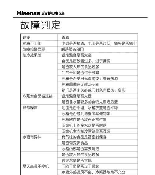 如何解决冷藏冰箱不工作的问题（快速修复冷藏冰箱故障的方法及维护建议）