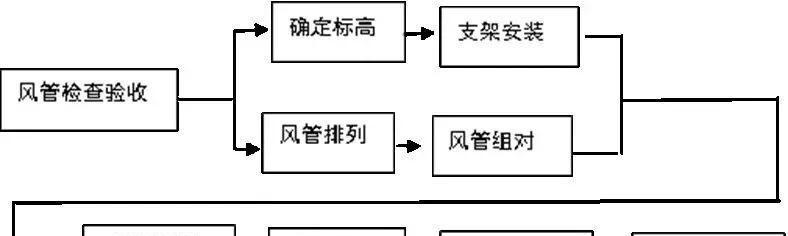 风幕机管道安装方法（有效保障舒适空气流动）