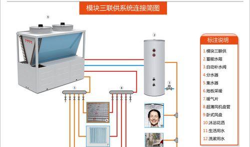商业中央空调接线方法详解（掌握商业中央空调接线的关键技巧）