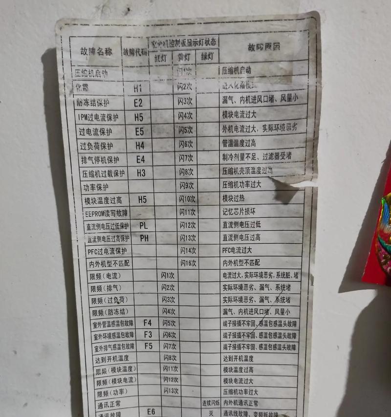 探究华凌变频空调故障代码的原因及解决方法（深入分析华凌变频空调故障代码）
