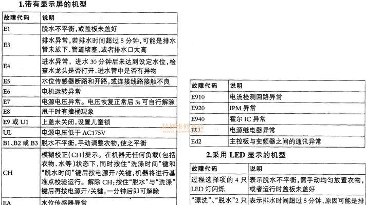 江苏智能壁挂炉故障代码解析（了解江苏智能壁挂炉常见故障代码）