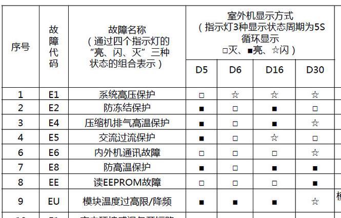 迅达燃气热水器E1故障及解决方法（探索迅达热水器E1故障的原因和解决方案）