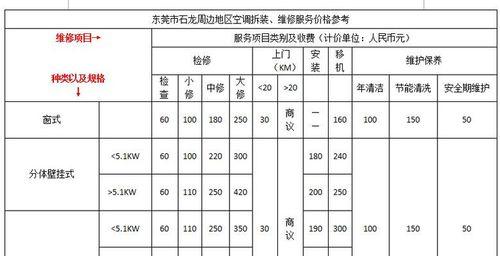 净水器设备维修价格清单——确保您的净水器设备正常运行（了解维修费用）