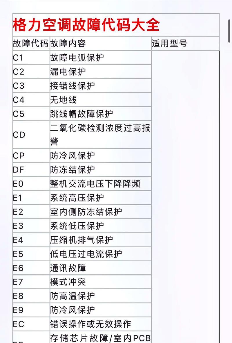 常见空调故障代码及解决方法（了解空调故障代码）