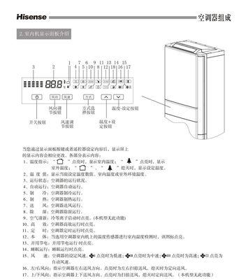 海信空调F7检修步骤详解（轻松解决海信空调F7故障问题）