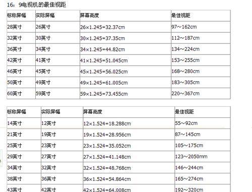 电视观看距离与尺寸（电视尺寸与观看距离的关系及如何选择）