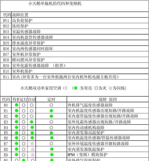 壁挂炉不排水故障代码解析（了解故障代码）