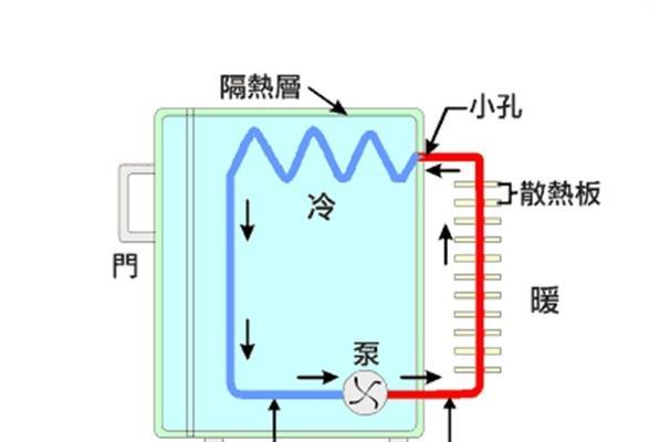 冰箱除霜后仍响个不停的原因及有效去除噪声方法（冰箱噪声问题分析与解决）