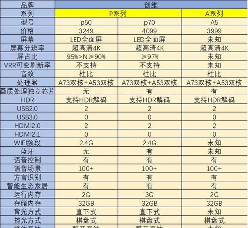 索尼电视机故障代码解析（了解索尼电视机故障代码的原因和解决方法）