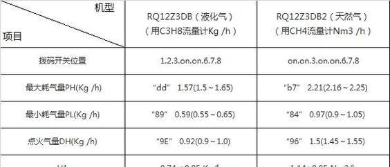 万和热水器故障代码分析——解决问题的关键（深入研究万和热水器故障代码）