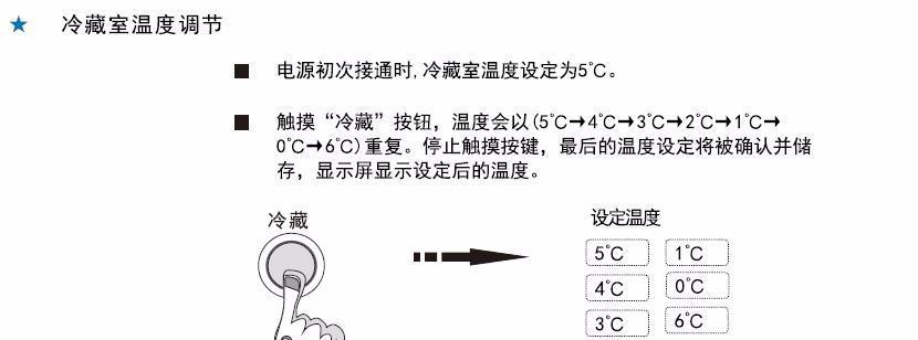 冰箱结冰问题解决方案（冰箱结冰处理方法及常见故障排查）