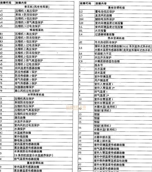 华凌变频空调故障代码解析（帮你轻松解决华凌变频空调故障）