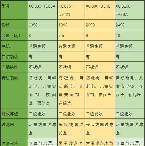 如何选择适合家庭的智能洗衣机（了解需求、考虑功能、选购技巧）