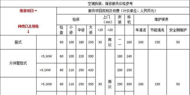昌平维修燃气灶价格一览（以昌平维修燃气灶价格为主题）