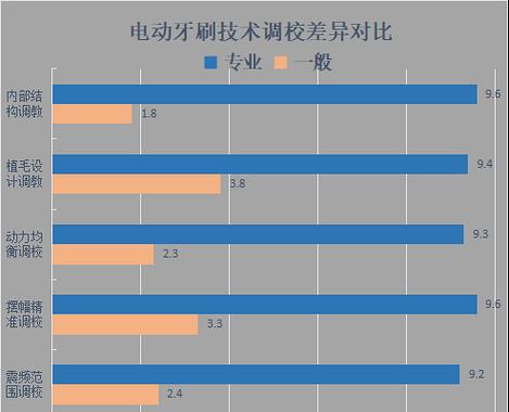 闭路电视安装流程（从规划到调试）