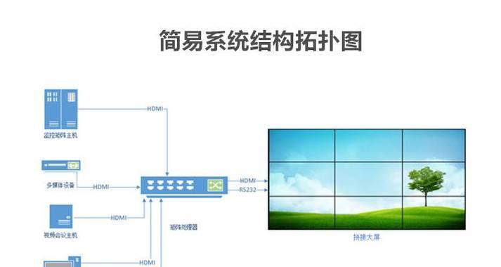 电脑触摸显示器接线方法（简单易行的连接步骤以及常见问题解答）