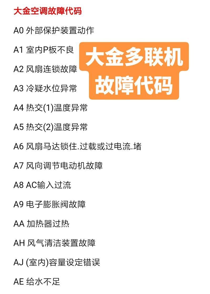 常见空调故障代码及解决方法（15个常见空调故障代码及解决方法）