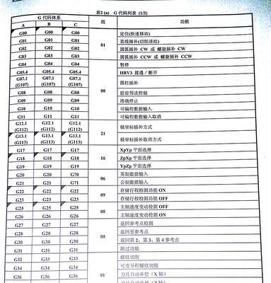 解决夏普904复印机清除代码问题的方法（简便高效的操作流程帮您轻松应对清除代码困扰）