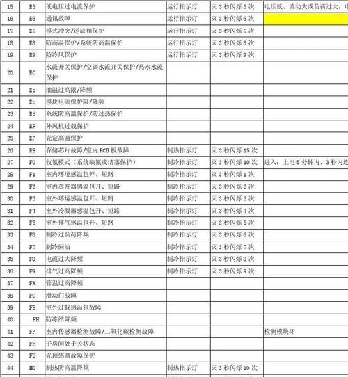 空调E6故障解决方法（了解空调E6故障的原因及解决方案）