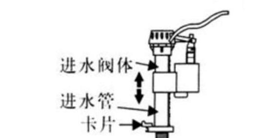 解决美标马桶下水慢问题的有效维修方法（轻松应对马桶下水慢的实用技巧）