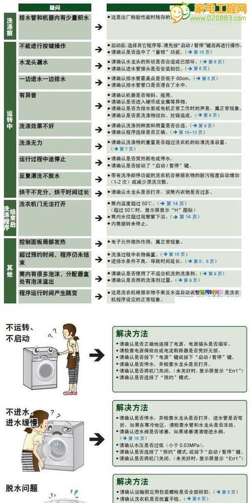 解读洗衣机R8故障代码及排除方法（分析常见故障代码）