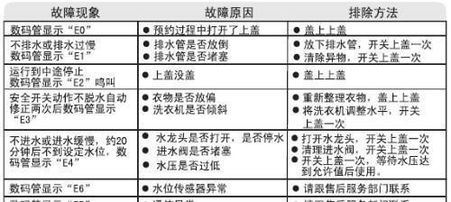 海尔热水器E6故障代码排除指南（解决您海尔热水器E6故障代码的问题）