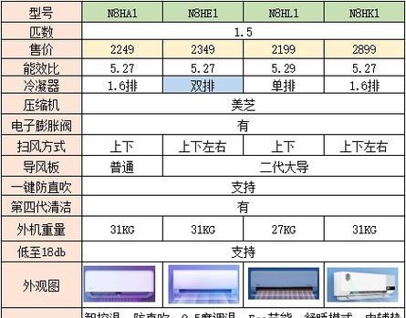 奥克斯空调P2故障原因及维修方法（探索奥克斯空调P2故障的原因）