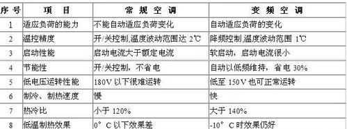 夏普空调制热P9故障解析与有效维修方法（探究夏普空调制热P9故障的原因及解决方案）