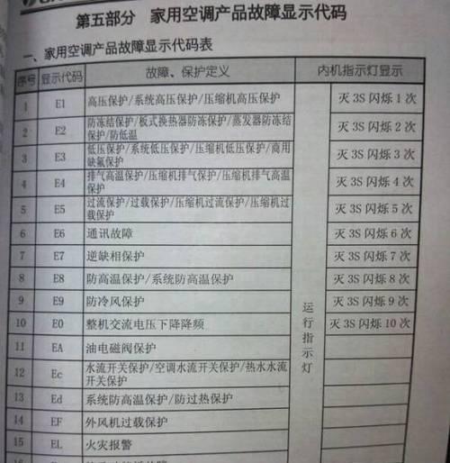 三洋空调常见故障代码大揭秘（掌握这些代码）