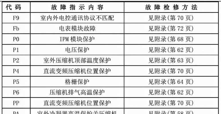 冰柜断电后不工作的原因及解决方法（冰柜断电故障分析与解决）