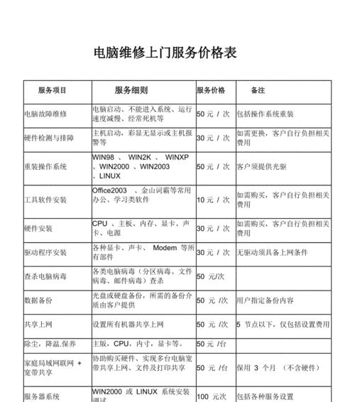东莞佳能复印机维修价格揭秘（佳能复印机维修费用详解）