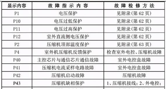 如何提高笔记本电脑的运行速度（简单实用的方法帮助你的笔记本电脑更快速地工作）