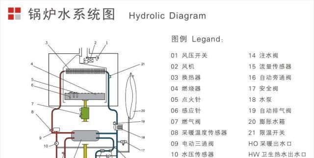 解决采暖壁挂炉除垢问题的有效方法（掌握除垢技巧）