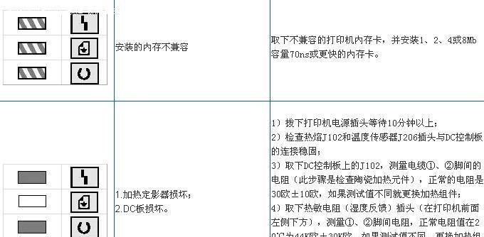 探究打印机复印机报废原因（了解影响打印机复印机报废的关键因素）