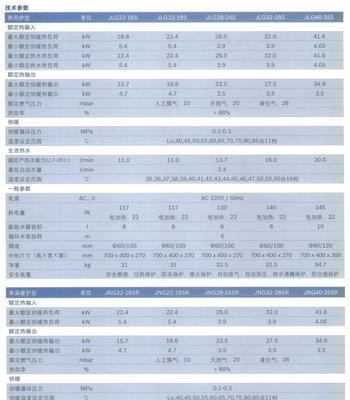 解决和修复以biasi壁挂炉故障的问题（快速修复你的biasi壁挂炉故障）