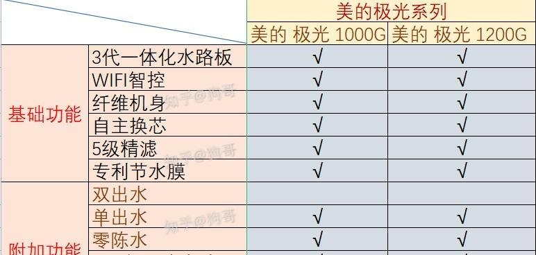 海尔和美的热水器哪个好（比较海尔和美的热水器的优缺点）