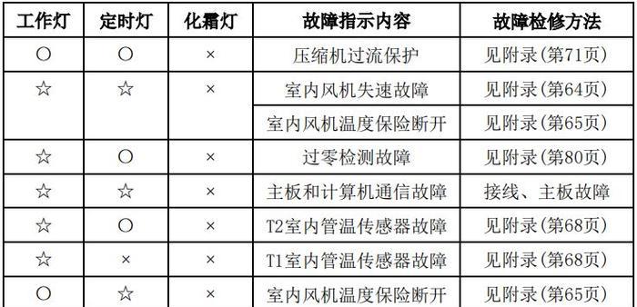 笔记本电脑手电筒故障的原因及解决方法（探究笔记本电脑手电筒故障的常见原因以及如何解决）