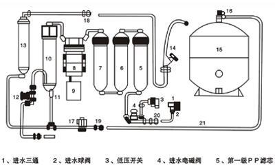 小米净水器滤芯更换方法（轻松操作）
