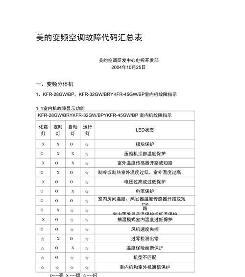 美的空调常见故障代码大全（了解常见故障代码）