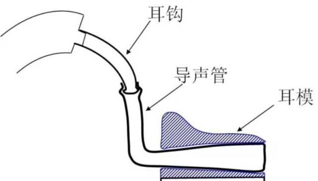 复印机产生啸叫声的原因及解决方法（为什么复印机会发出啸叫声）